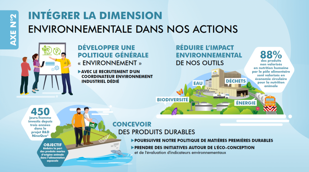 Infographie axe 2 : Intégrer la dimension environnementale dans nos actions
